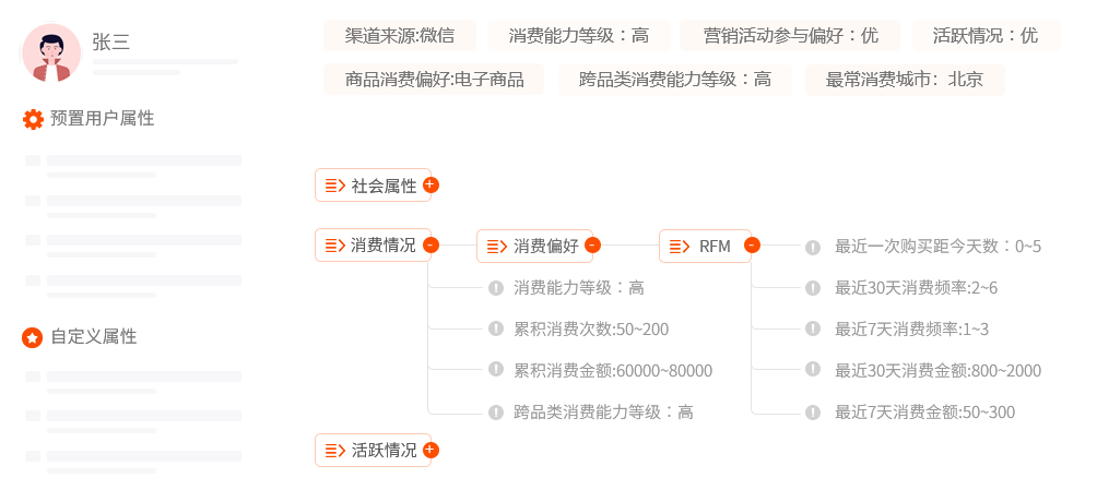 線索分析數(shù)據(jù)整合